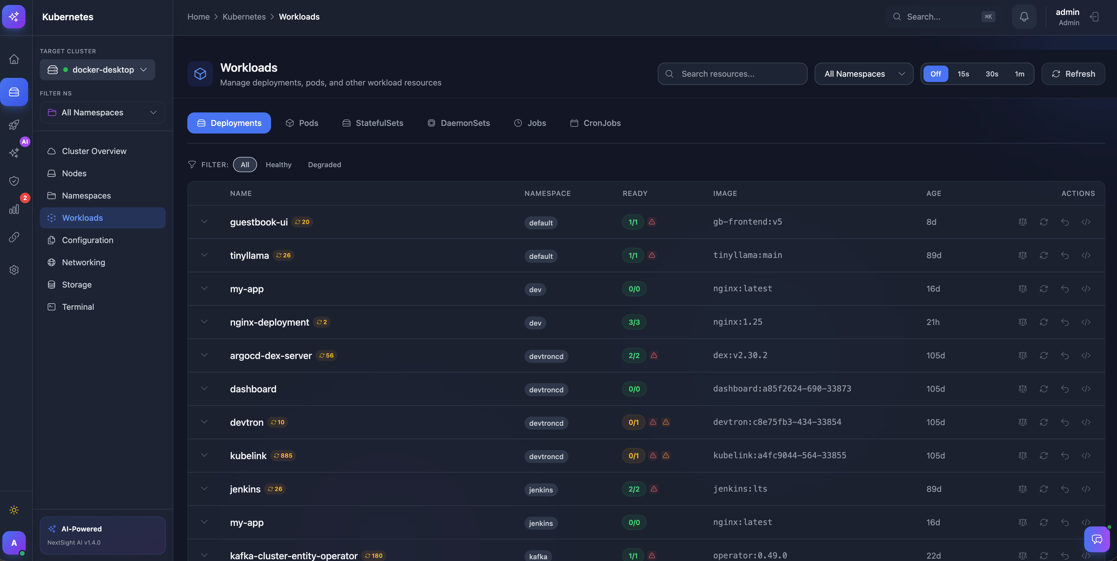 Kubernetes - Workload management with health status